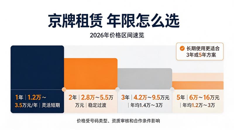 京牌指标正规租赁流程